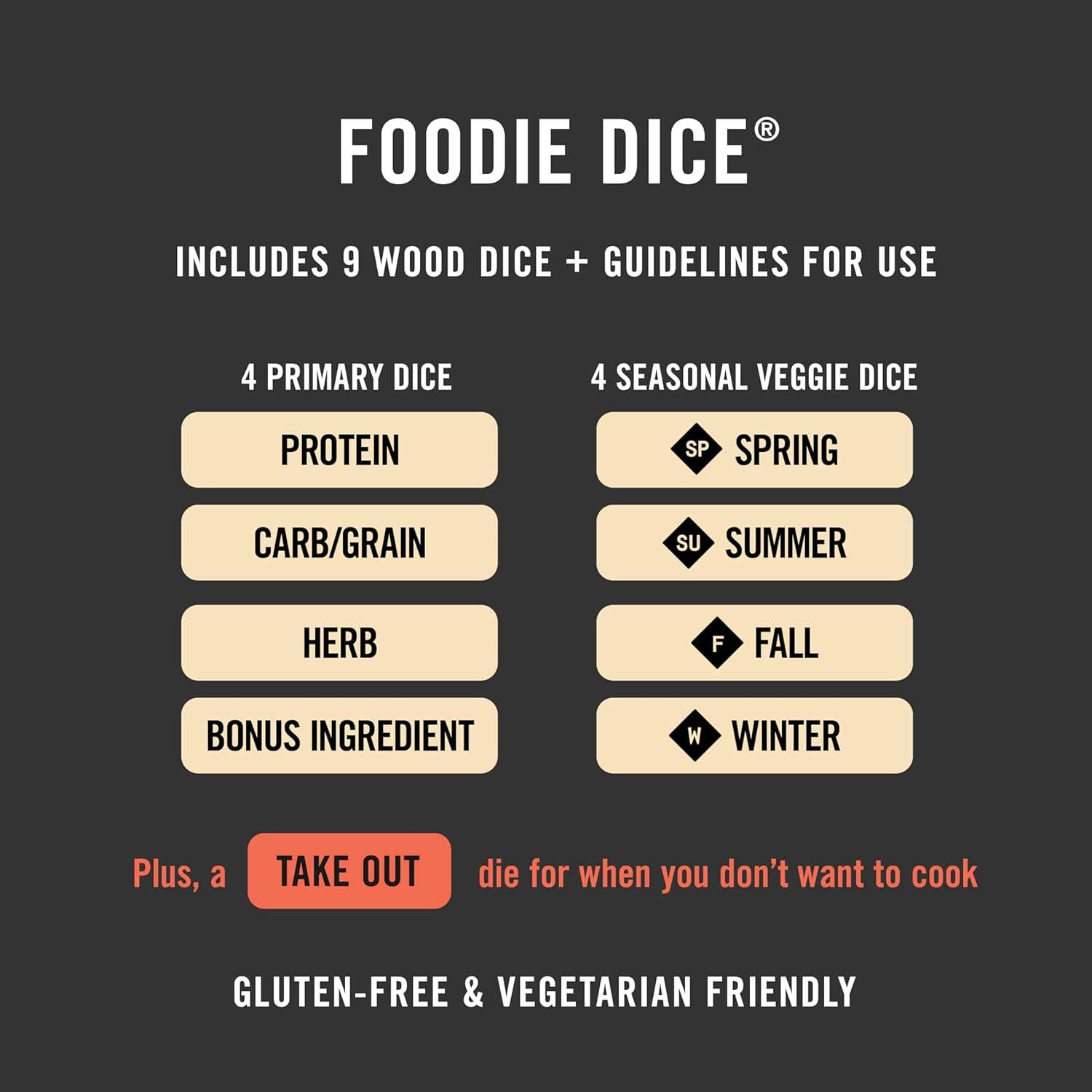 Foodie Dice - New Edition, photo 3 of 8