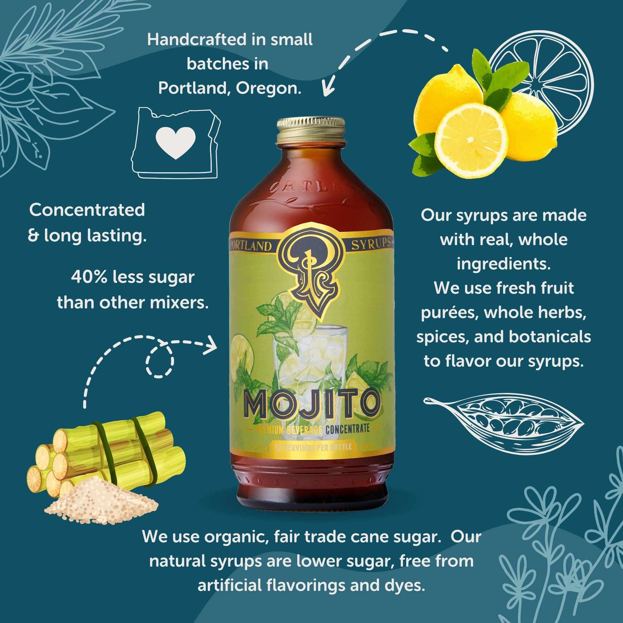 Mojito Syrup, photo 2 of 4